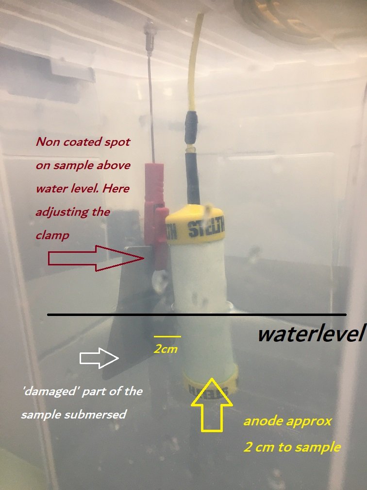 Testopstelling met een gecoat proefstuk deels onder water en een anode op circa 2 cm afstand